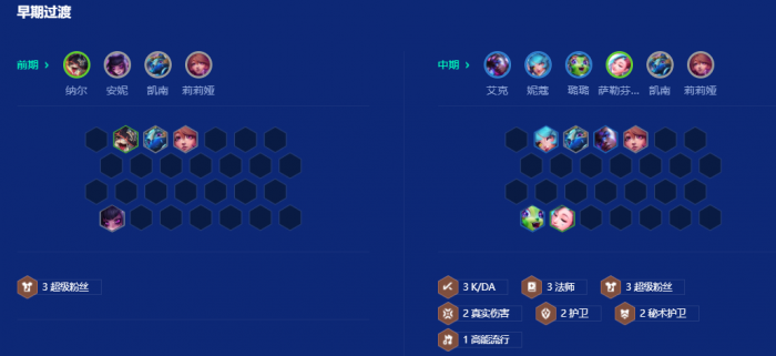 金铲铲之战强音对决摇头璐璐怎么玩2