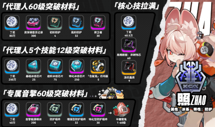 绝区零照养成材料有哪些2