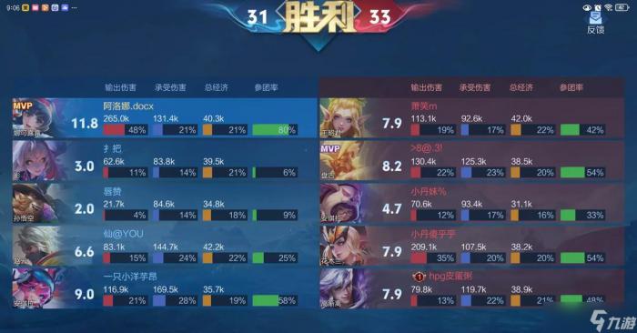 王者荣耀中能1打5的英雄排名3