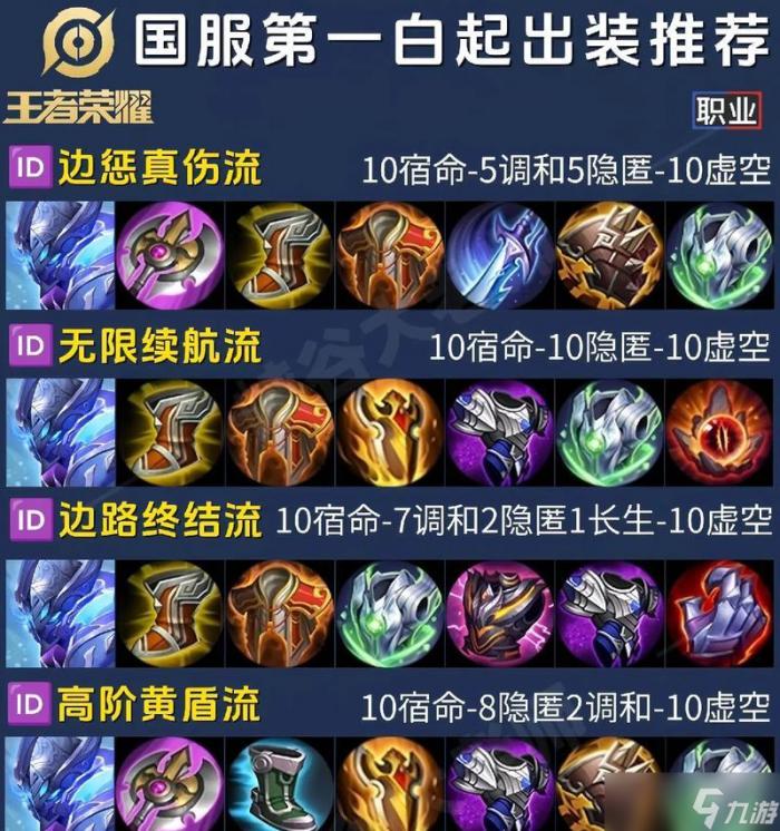 王者荣耀巨灵神出装解析攻略3