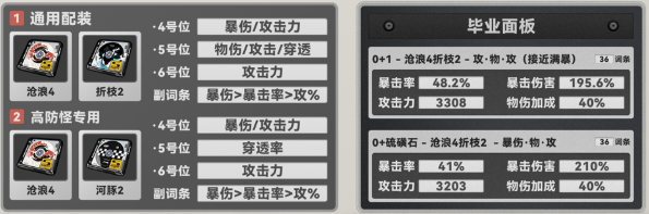 绝区零叶瞬光驱动怎么选3