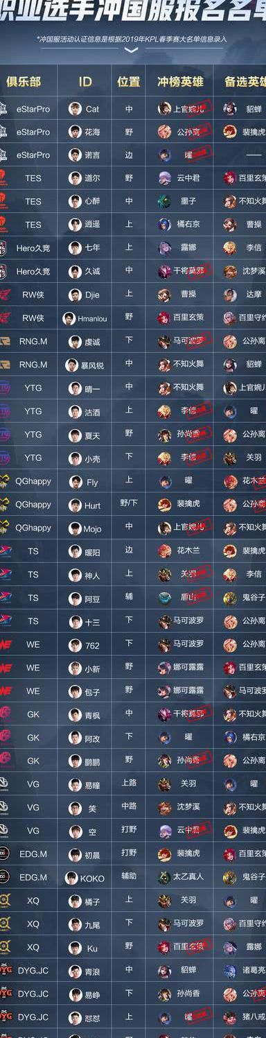 王者荣耀有多少种职业2