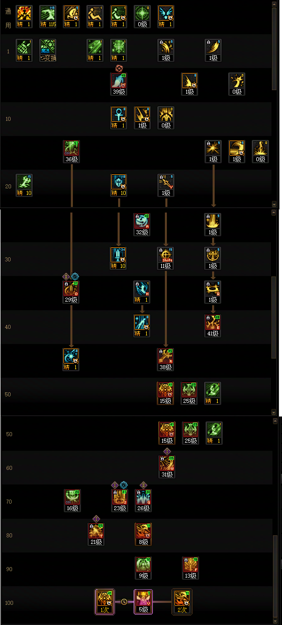 DNF狄瑞吉版本奶妈加点攻略1