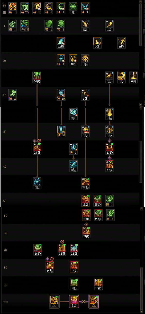 DNF狄瑞吉版本奶妈加点攻略3