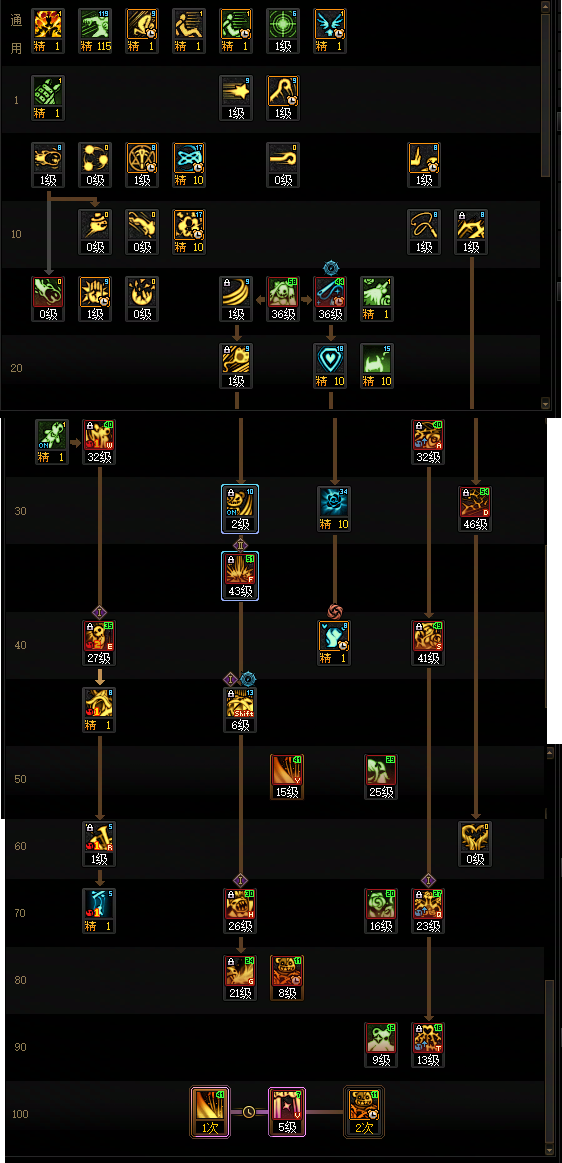 DNF狄瑞吉版本奶萝加点攻略1