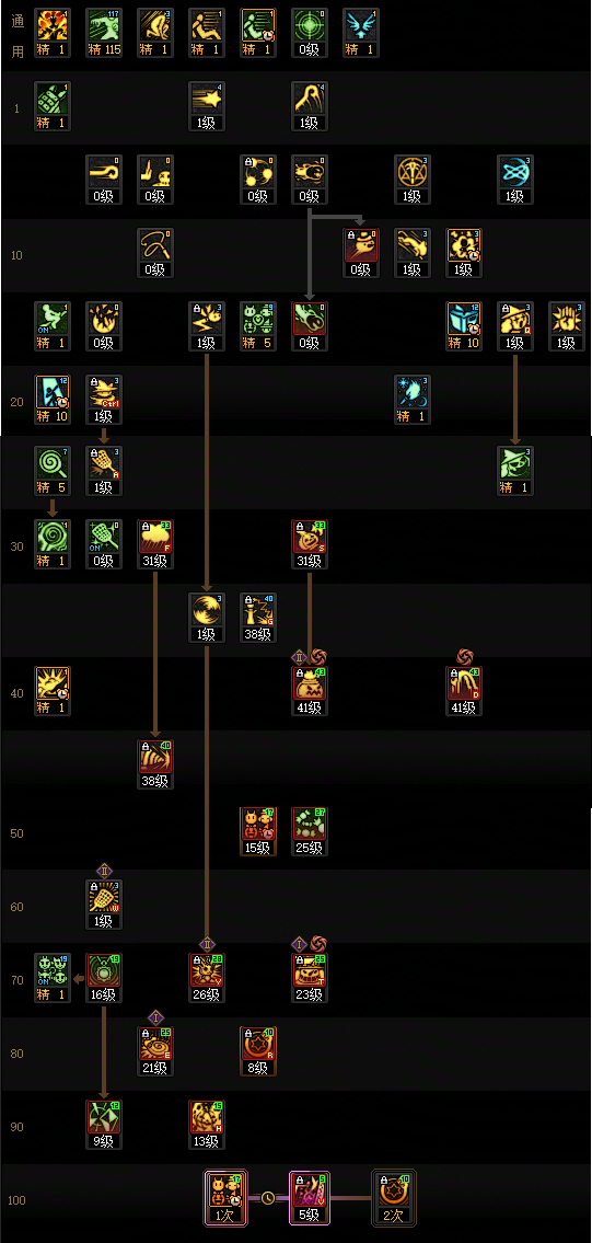 DNF狄瑞吉版本魔道加点攻略3