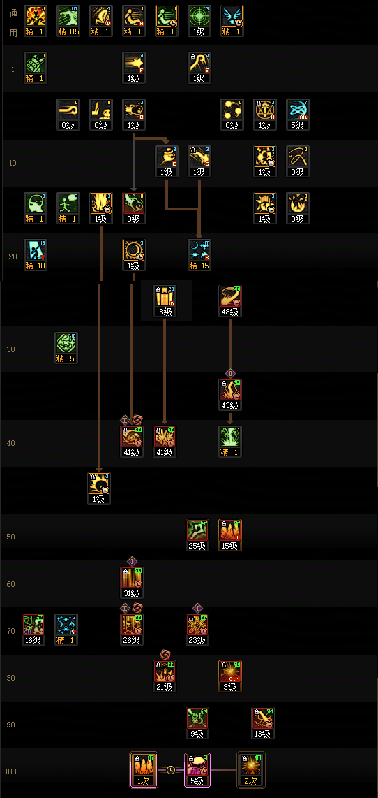 DNF狄瑞吉版本元素加点攻略1