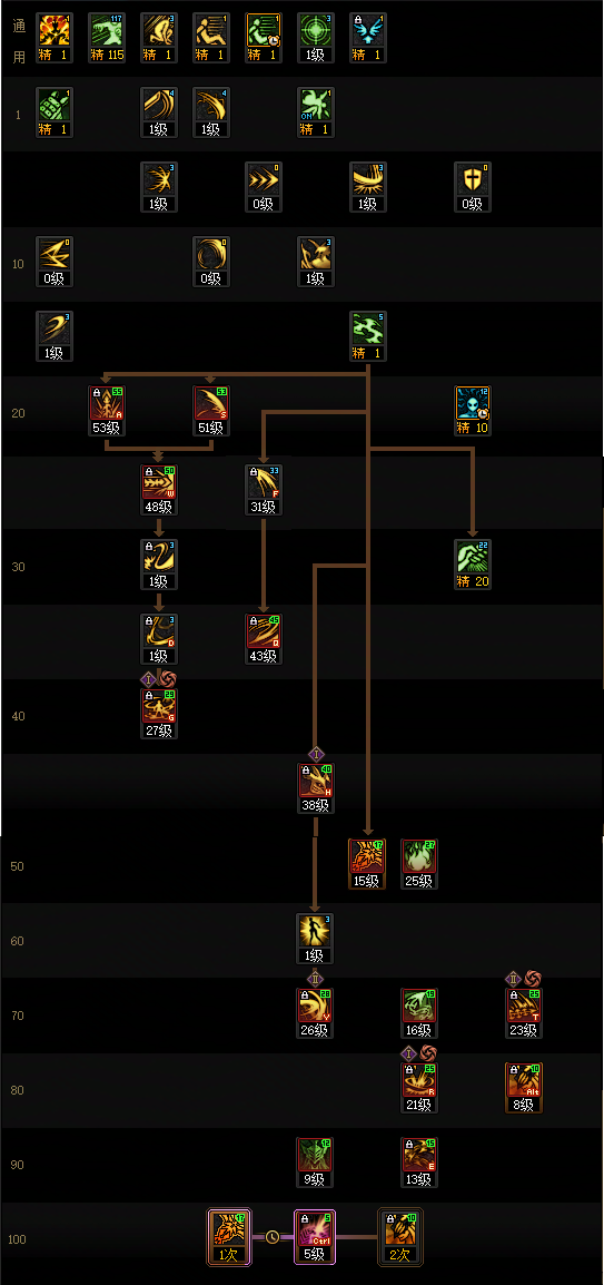 DNF狄瑞吉版本剑魔加点攻略5