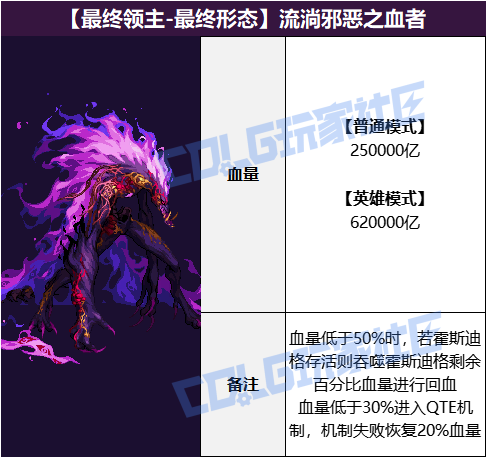 DNF流淌邪恶之血者怎么打1