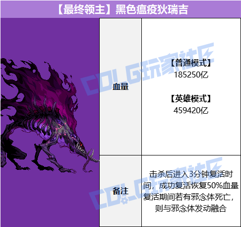 DNF黑色瘟疫狄瑞吉怎么打1