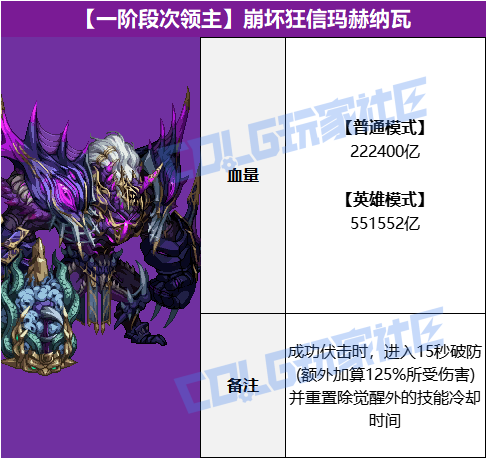 DNF崩坏狂信玛赫纳瓦怎么打1