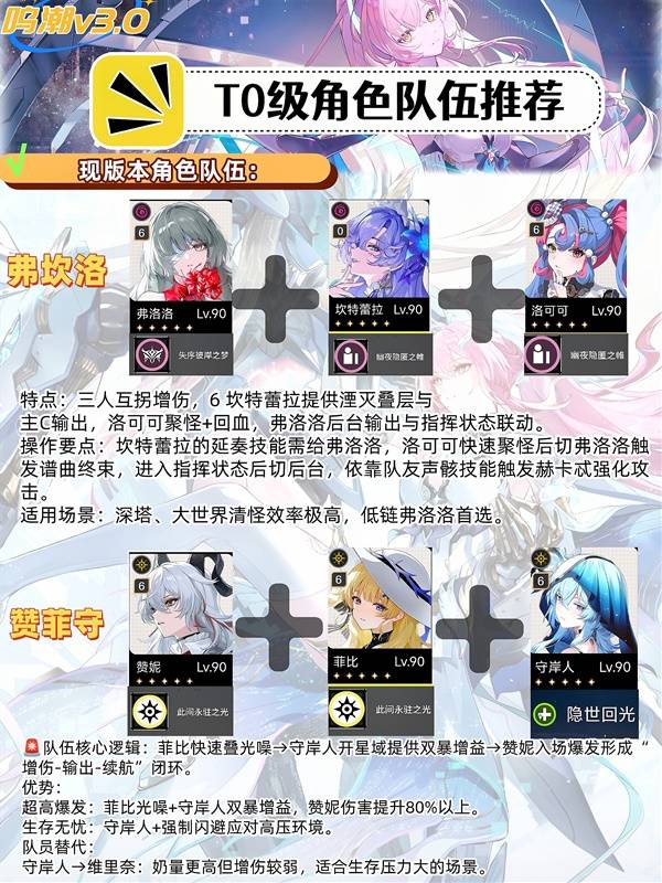 鸣潮3.0主流配队推荐2