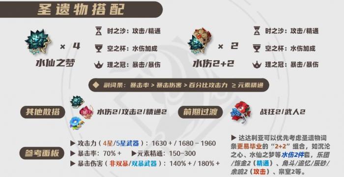 原神2026公子圣遗物选择推荐1