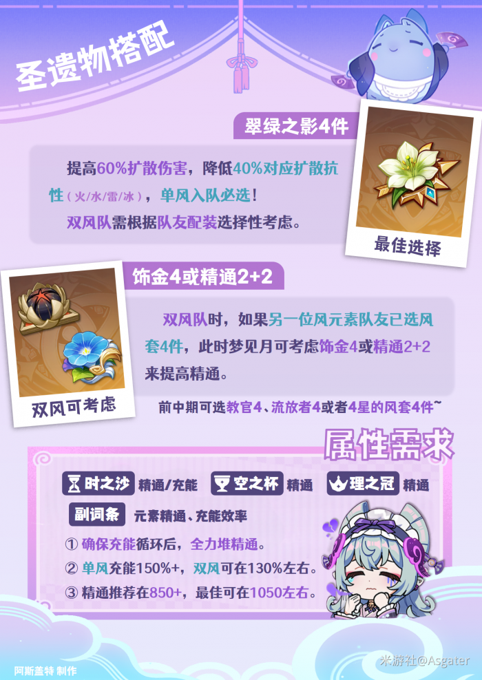 原神2026梦见月瑞希圣遗物选择推荐1