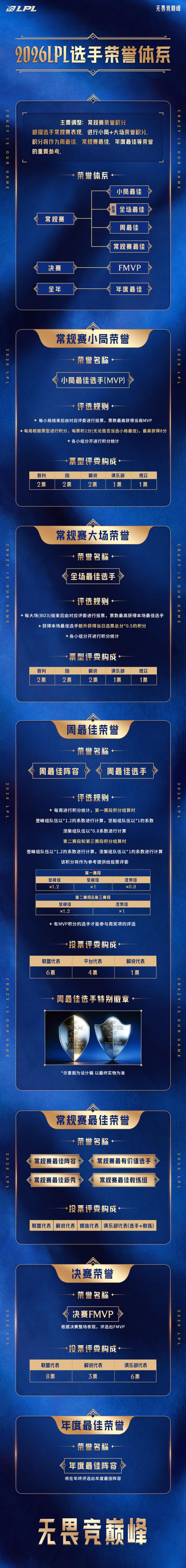 2026LPL第一赛段常规赛组内赛赛程一览4