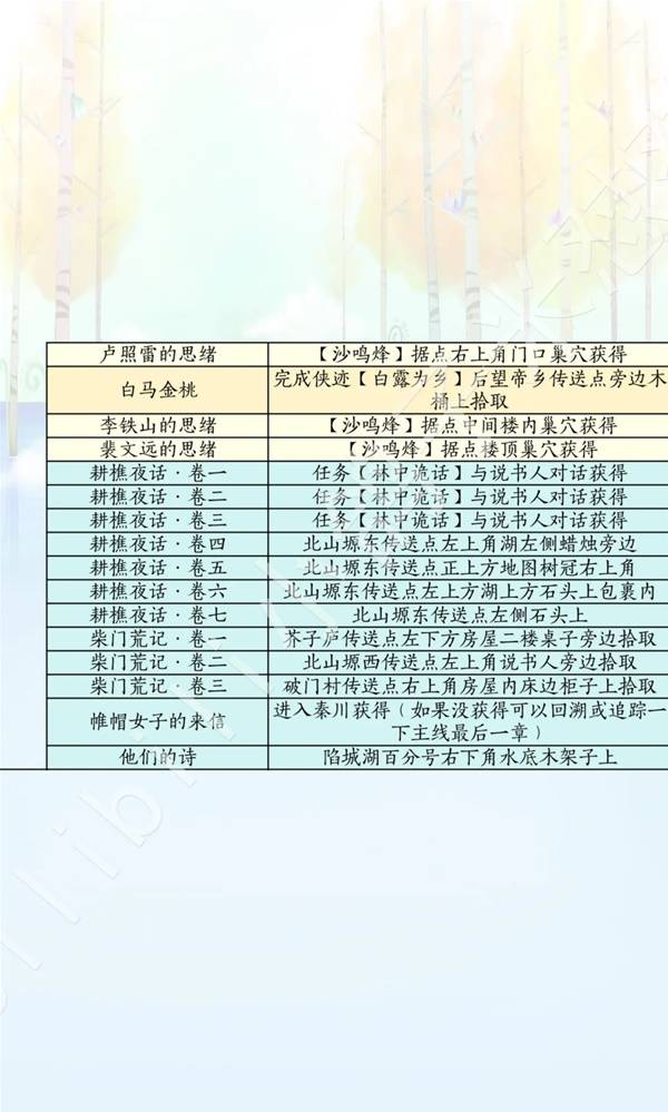 燕云十六声滹沱版本诗话获取攻略10