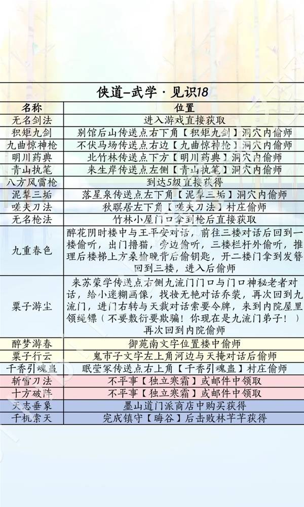 燕云十六声滹沱版本侠道获取攻略1