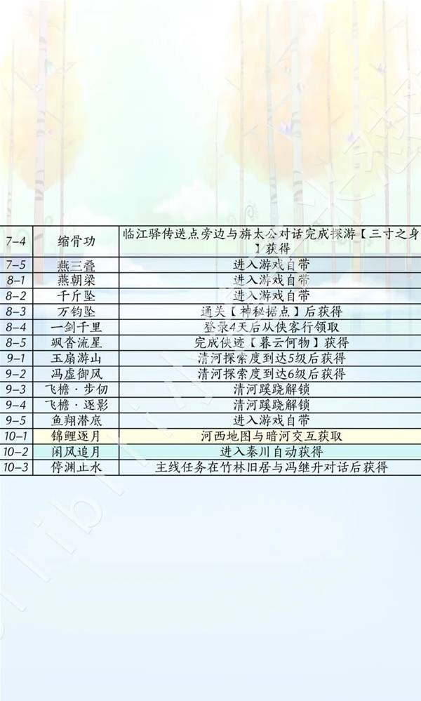 燕云十六声滹沱版本侠道获取攻略3