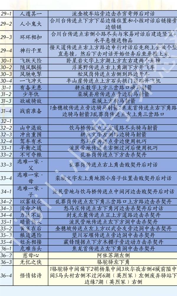 燕云十六声滹沱版本侠道获取攻略8