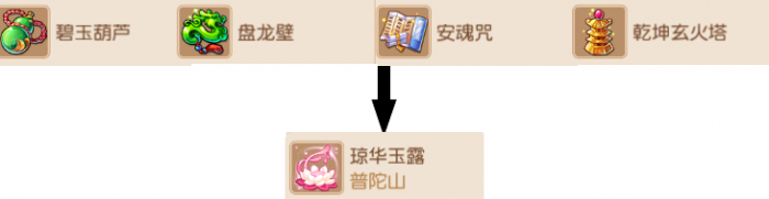 梦幻西游普陀山法宝带什么202617