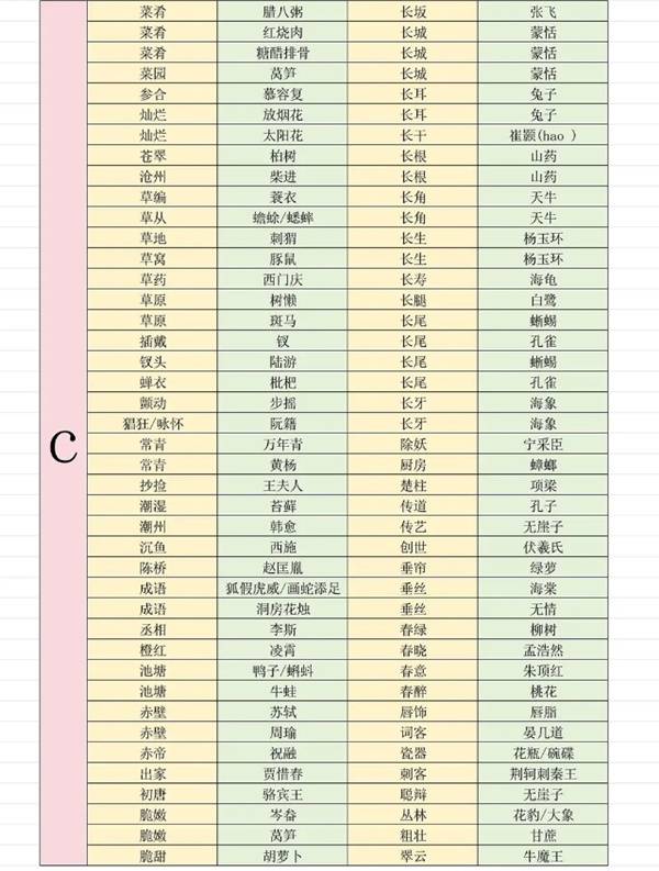 燕云十六声射覆对照表3