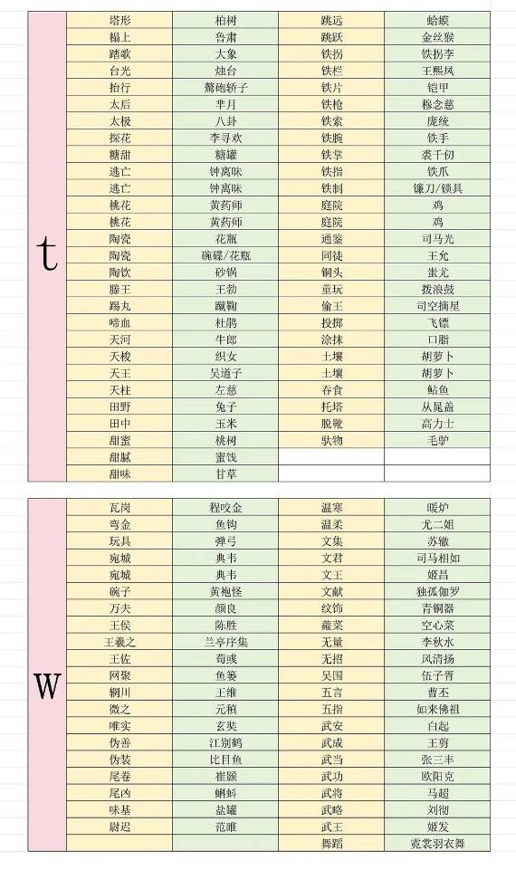燕云十六声射覆对照表12