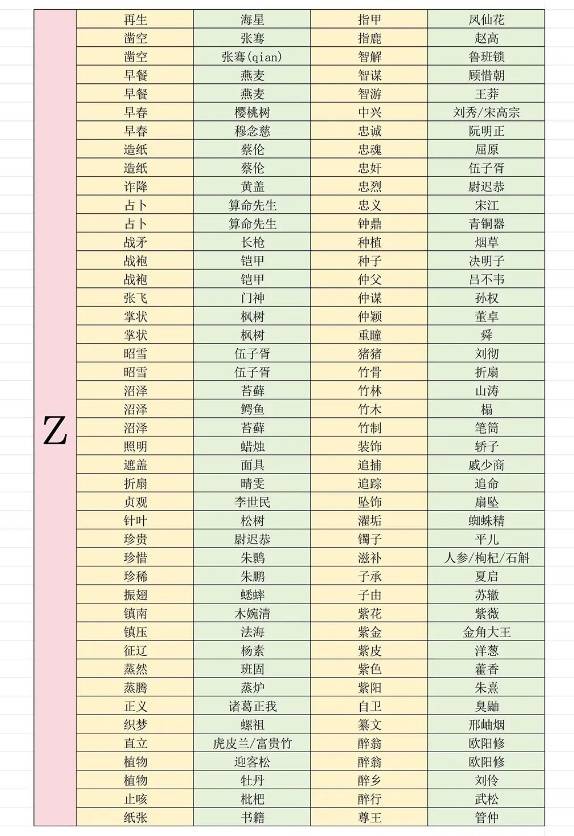 燕云十六声射覆对照表15