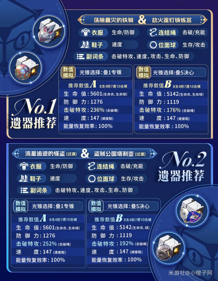 崩坏星穹铁道大丽花遗器推荐1