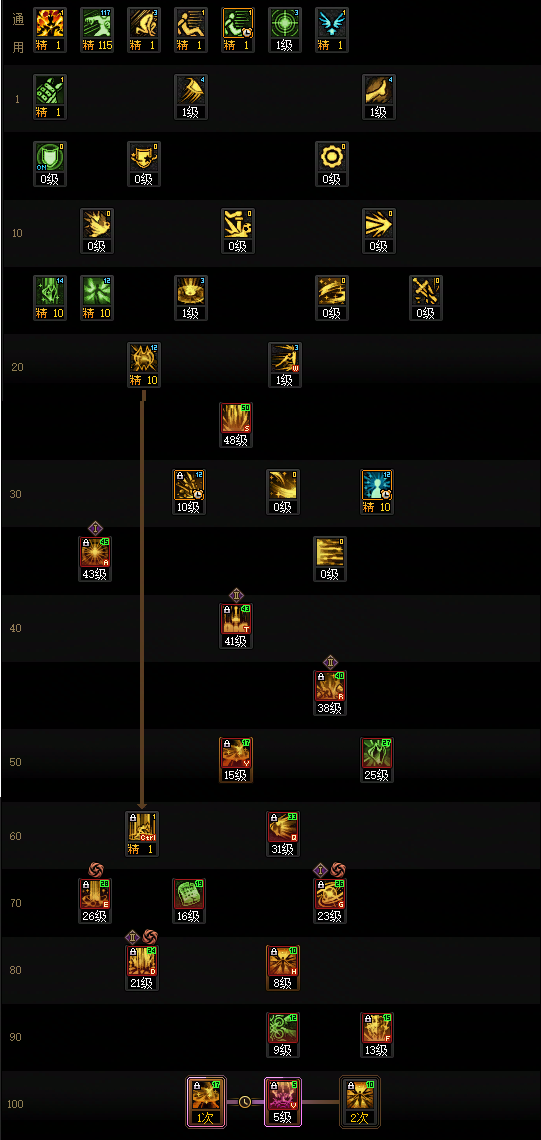 DNF2026帕拉丁加点攻略1