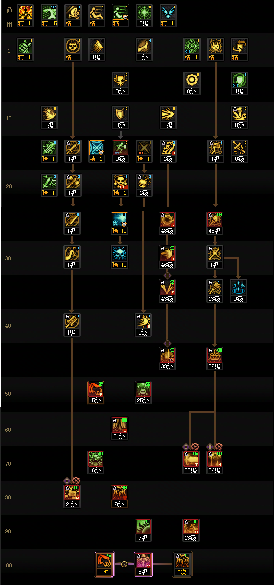 DNF2026混沌魔灵加点攻略1