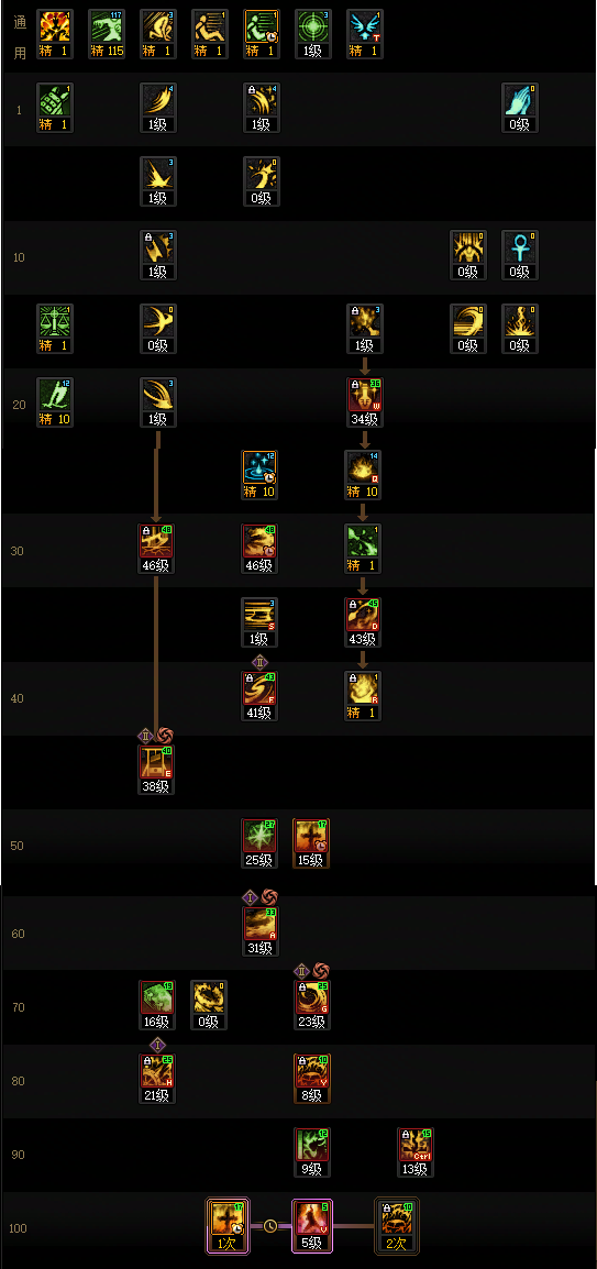 DNF2026异端审判者加点攻略3