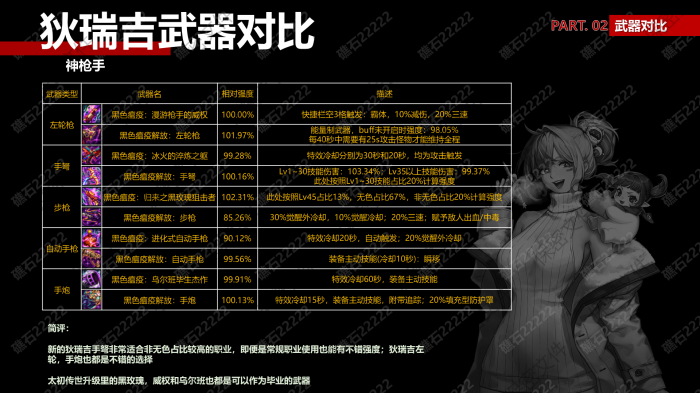 DNF神枪手狄瑞吉武器那个厉害1