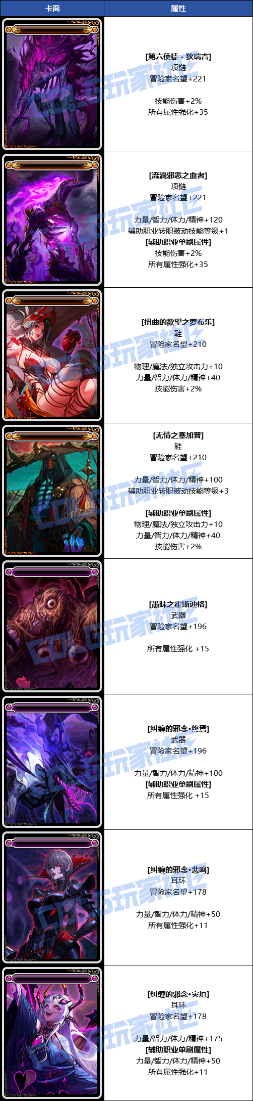 DNF狄瑞吉攻坚战新增附魔卡一览1