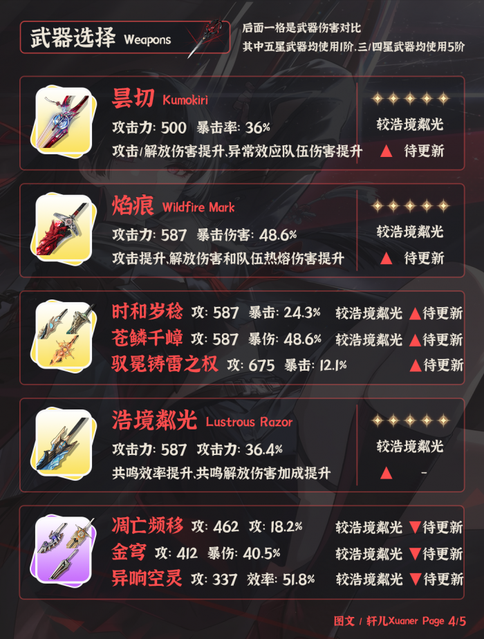 鸣潮千咲武器推荐1