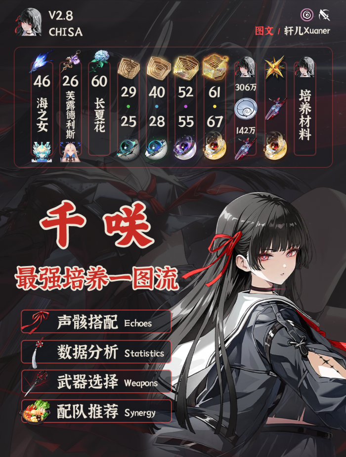 鸣潮千咲培养攻略1