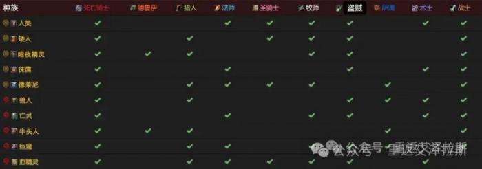 魔兽世界时光服亡灵种族天赋加强一览1