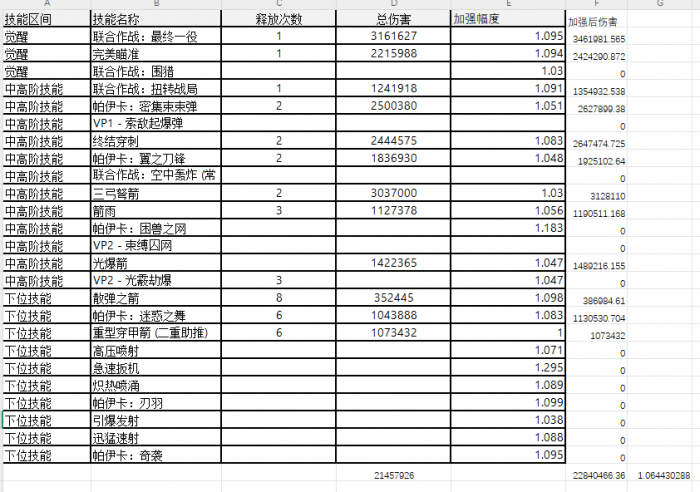 DNF11月职业平衡猎人怎么玩1