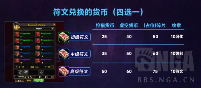 魔兽世界12.0狩猎系统奖励一览2