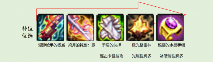 DNF猪猪牌氤氲叠层流玩法攻略49