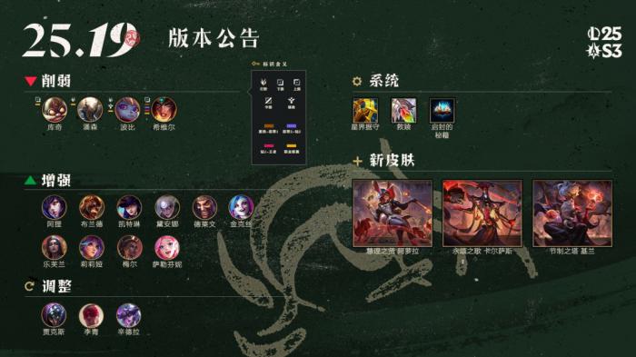 LOL25.19斗魂竞技场调整一览1