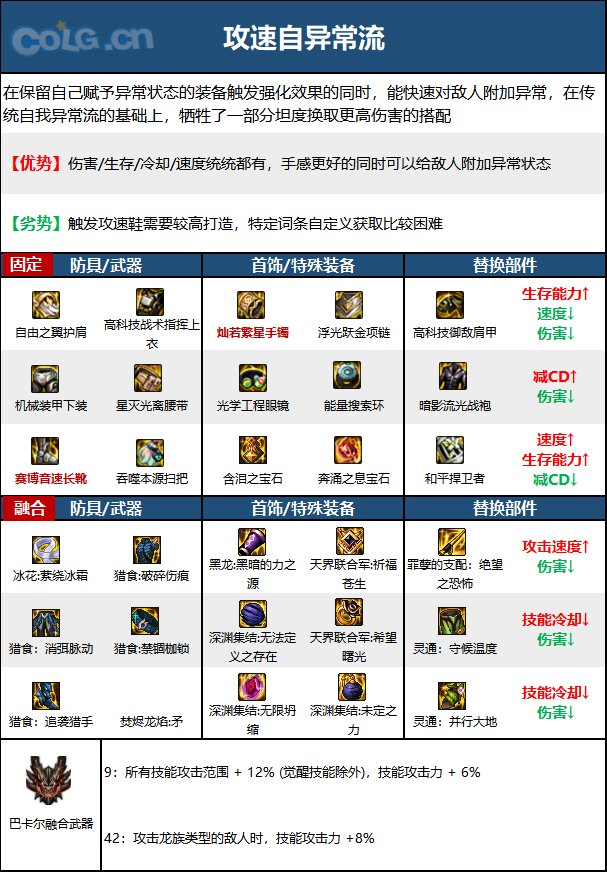 DNF次元回廊魔道装备搭配5