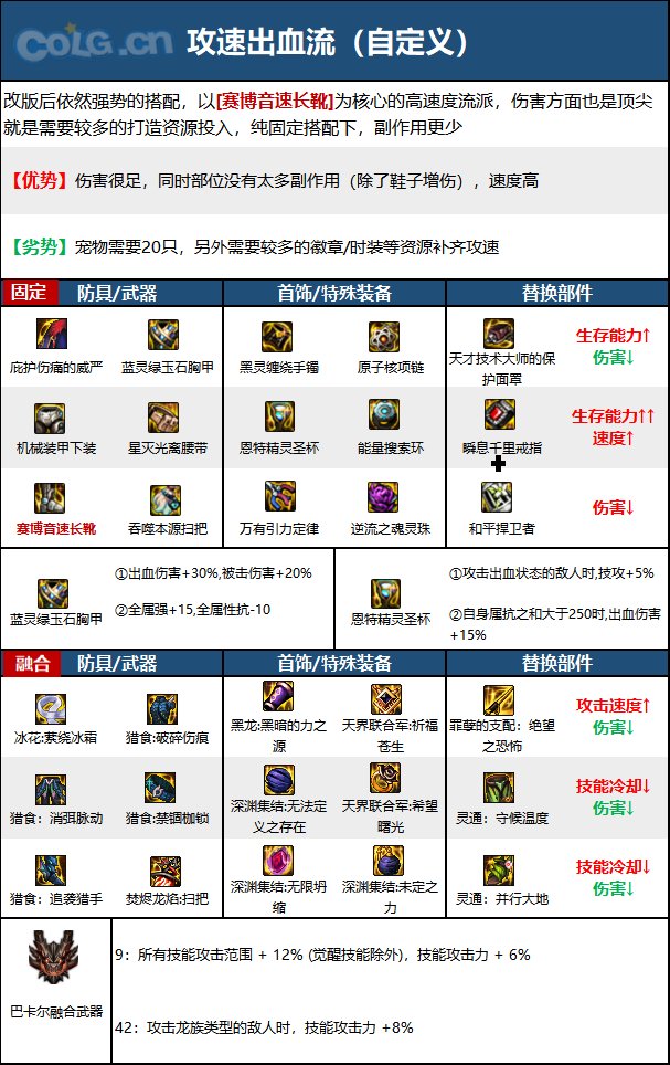 DNF次元回廊魔道装备搭配6