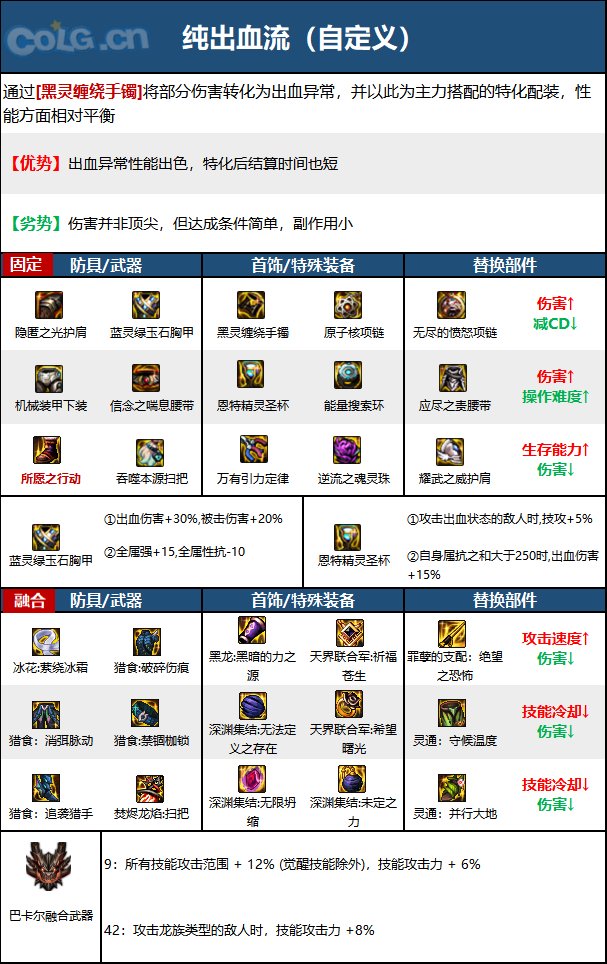 DNF次元回廊魔道装备搭配7