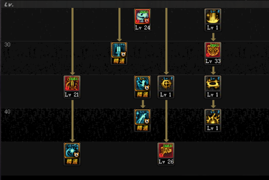 《DNF》炽天使起源版本加点攻略3