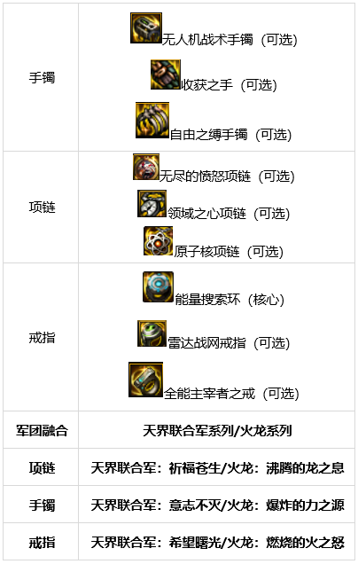 dnf男机械军团装备搭配3