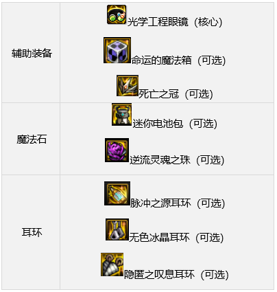 dnf男机械军团装备搭配4