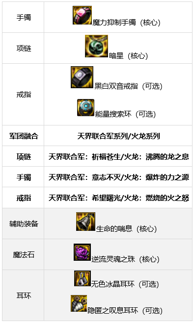 dnf男机械军团装备搭配7