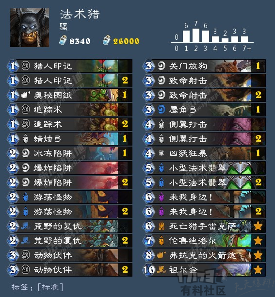 《炉石传说》拉斯塔哈法术猎卡组攻略6