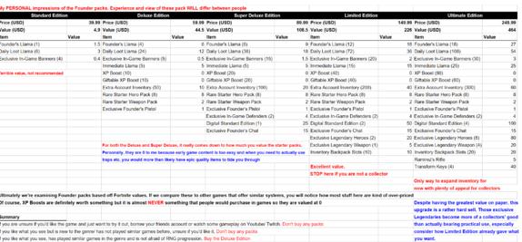 《堡垒之夜》PvE版本购买分析1