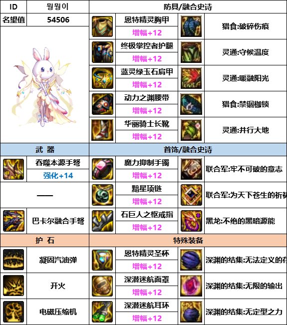 DNF神界版本女弹药装备选择1